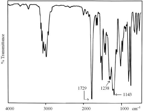 IR spectra of PBMA prepared in the presence of Ni(acac)2–MAO catalyst system.
