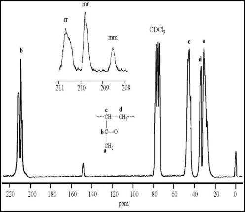 100 MHz 13C NMR of PMVK prepared in the presence of Ni(acac)2–MAO catalyst system.