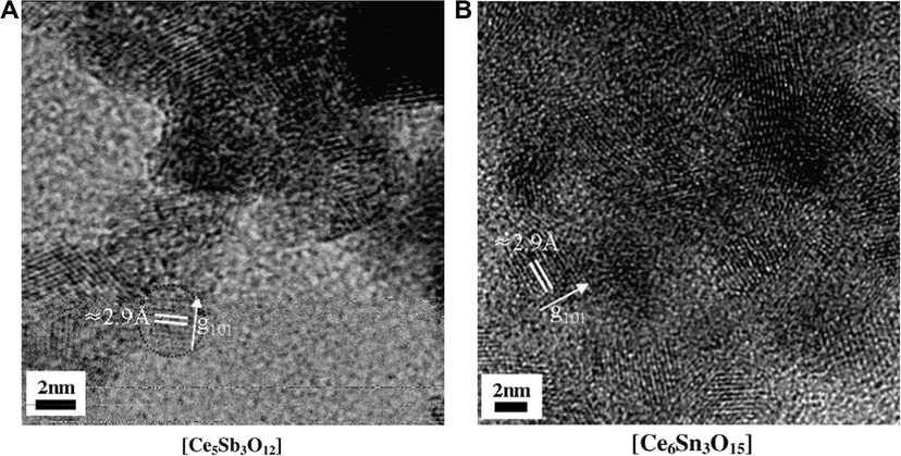 TEM images of the particles at room temperature.