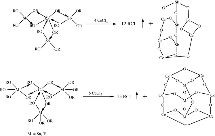 Structure proposed based on using the imaging systems for the characterizations of the obtained products.