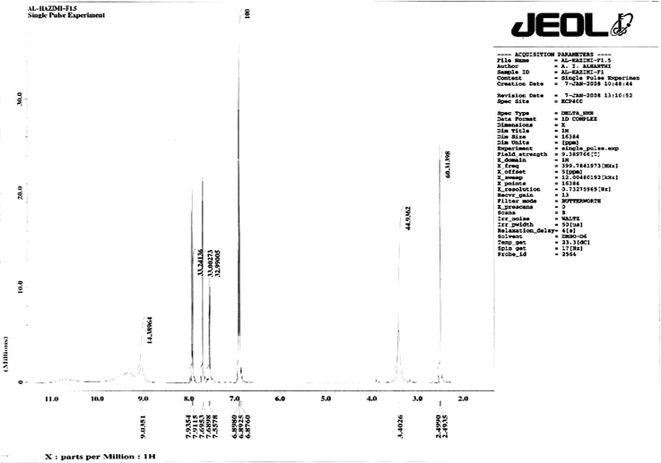 The 1H-NMR chemical shift of flavonoid compound 1 in DMSO-d6.