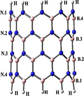 The 2D view of the pristine (10, 0) BN nanotube.