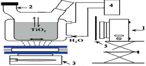 Block diagram of photodegradation reactor 1-sources of light 2-photochemical thermostat cell 3-stirrer 4-recycle water bath (water circulation).