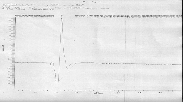 HPLC chromatogram of chlorpyrifos (5 ppm).