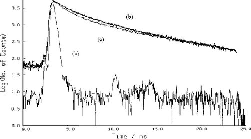 Fluorescence decays of CuI(P(C6H11)3)2·C6H6 in methanol. (a) Pump pulse (b) 330 nm and (c) 400 nm.