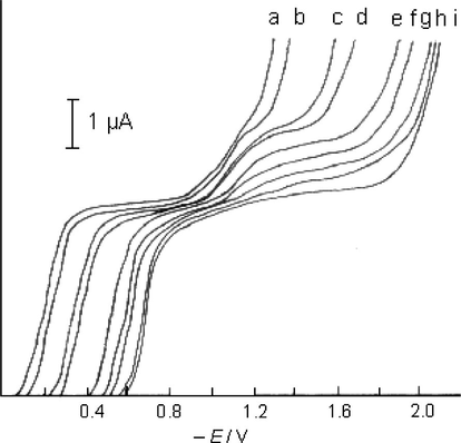 dc-Polarograms of 1 × 10−4 mol L−1 secnidazole in BR buffer solutions of different pH values: (a) 2.4; (b) 3.6; (c) 4.5; (d) 5.4; (e) 6.4; (f) 7.3; (g) 8.5; (h) 9.6; (i) 11.8.