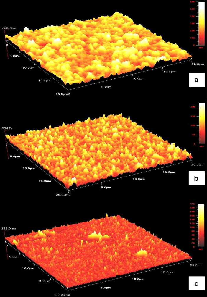 Atomic force microscopy images of ZnS thin films deposited at different deposition potentials for 15 min (a) −1.0 V, (b) −1.1 V, and (c) −1.3 V.