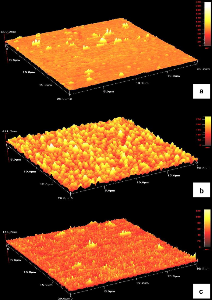 Atomic force microscopy images of ZnS thin films deposited at different deposition potentials for 30 min (a) −1.0 V, (b) −1.1 V, and (c) −1.3 V.