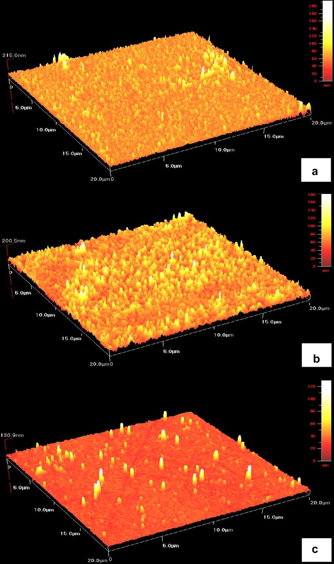 Atomic force microscopy images of ZnS thin films deposited at different deposition potentials for 60 min (a) −1.0 V, (b) −1.1 V, and (c) −1.3 V.