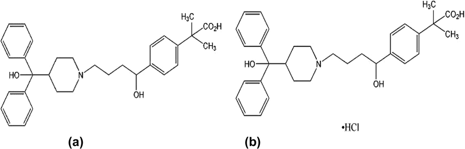 Chemical structures of (a) FEX and (b) fexofenadine hydrochloride.