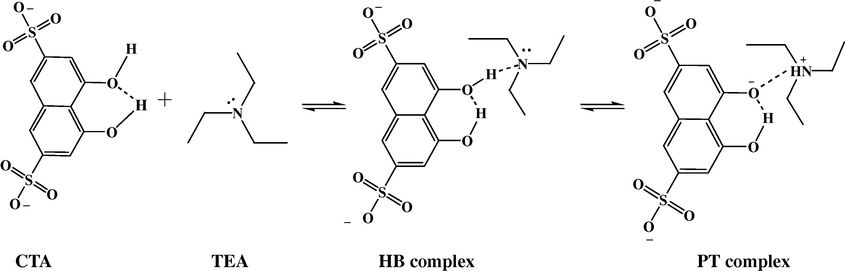 Mechanism of the PT reaction between CTA and TEA.