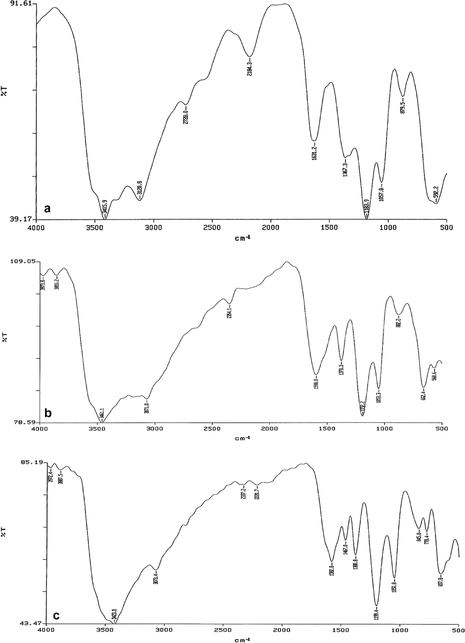 FTIR spectra of CTA (a) and its PT complexes with (b) BA and (c) DMAN in the range 4000–500 cm−1.