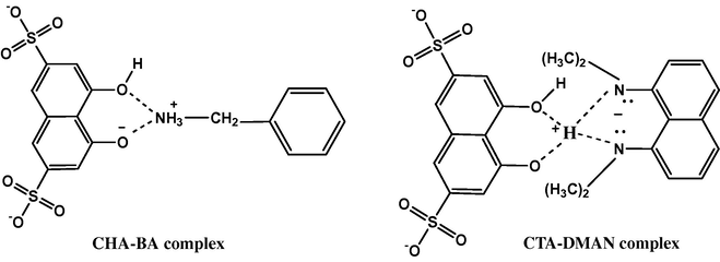 Structures of (CTA–BA) and (CTA–DMAN) in the crystalline forms.