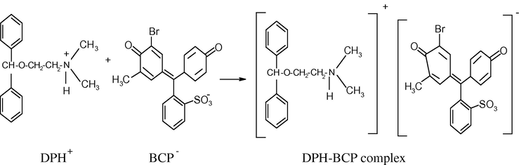 Probable mechanism for the formation of 1:1 DPH–BCP.