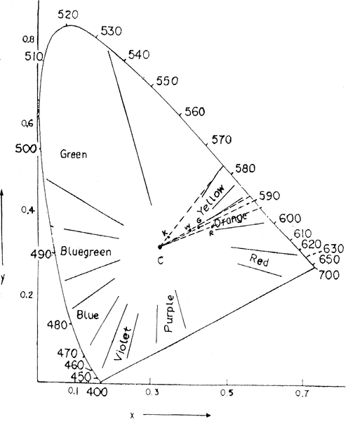 CIE diagram for different type of clay (k = Spain clay; W = white clay; G = Brick clay; and R = red clay).