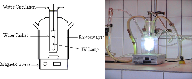 Schematic diagram and photograph of the photocatalytic reactor.