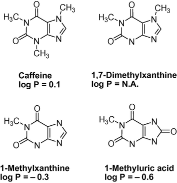 Chemical structure of caffeine and three of its metabolites.