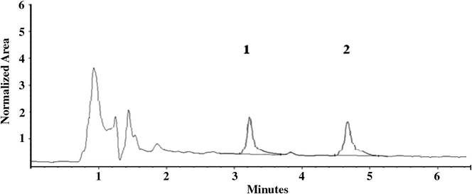Chromatogram of tomato puree sample spiked at 100 μg/kg (carbendazim is labeled 1 and benomyl is labeled 2 on the chromatogram).