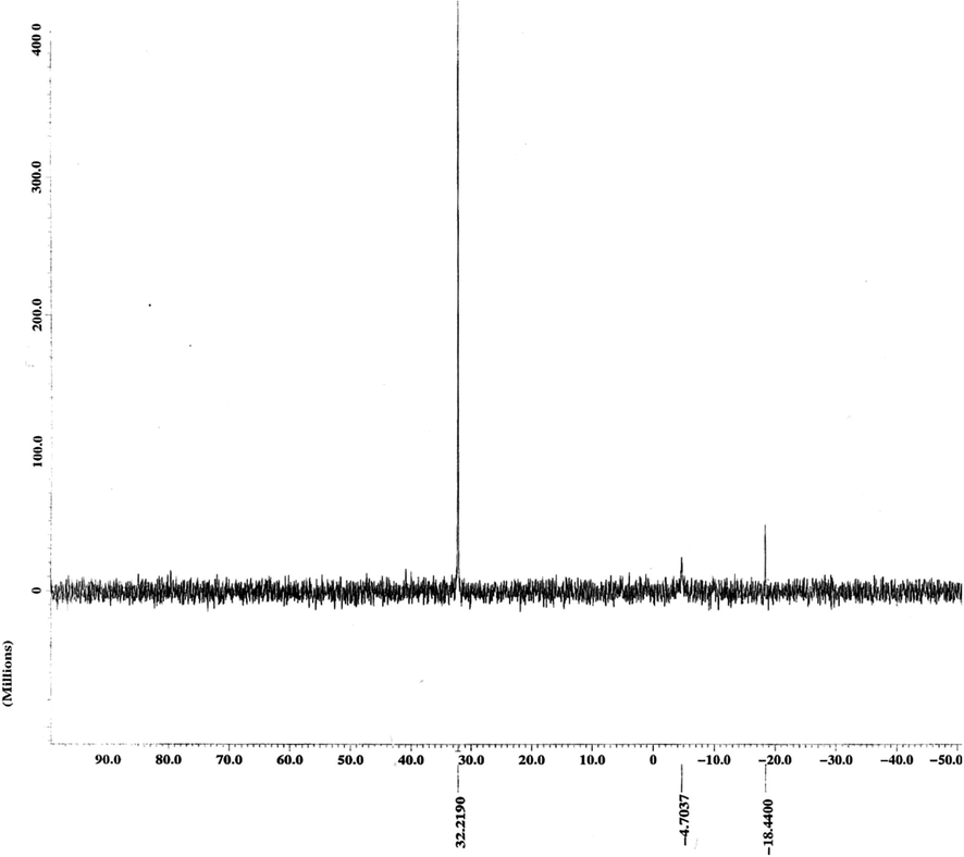 31P{1H} NMR spectrum of complex 1 in the presence of excess PPh3.