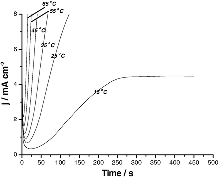 Potentiostatic j/t transients recorded for Al in 0.04 M KSCN solutions at Es,a = 1300 mV at different temperatures.