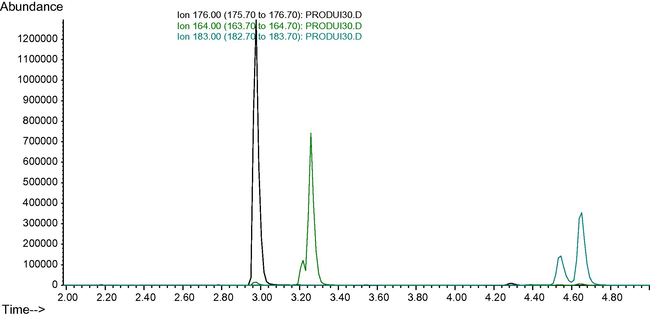 Chromatogram obtained for two second pulverisation solution of the aqueous formulation insecticide aerosol S3AW.