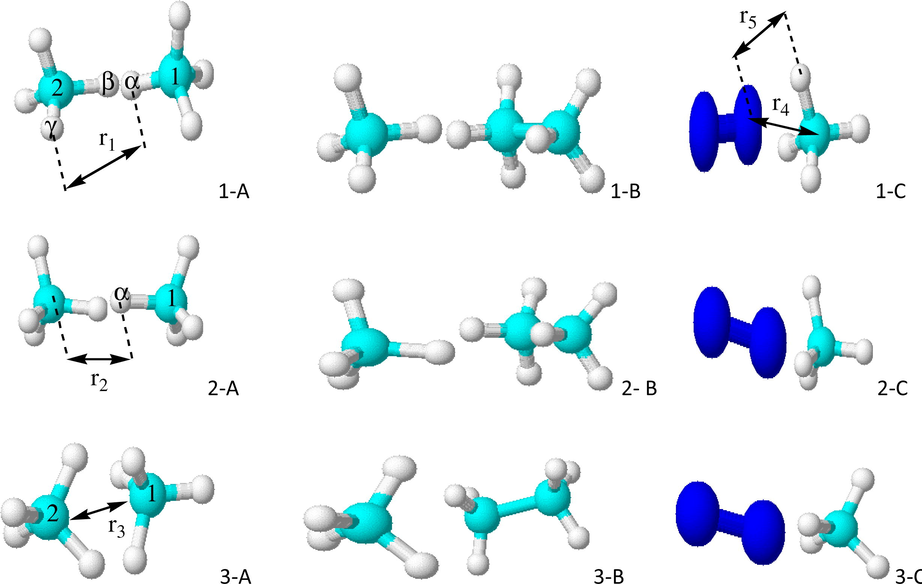 Main pair interactions of two molecules: (A) CH4–CH4, (B) C2H6–CH4, and (C) N2–CH4.