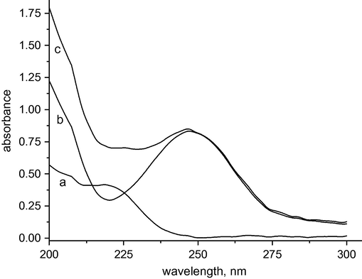 Zero order spectra of (a) 6 μg/ml IB, (b) 10 μg/ml PA and (c) their mixture.