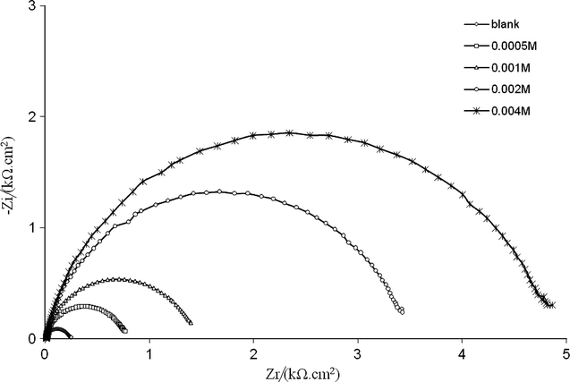 Nyquist plot for MS in 0.5 M HCl in the presence and absence of different concentrations of HMDTMP.