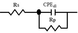 Equivalent circuit used to fit the EIS data of carbon steel in 0.5 M HCl in the presence and absence of HMDTMP.