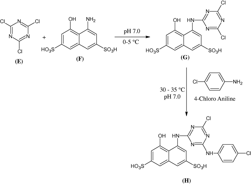The route of the synthesis of the cyanurated H-acid (G) and 4-chloro anilino cyanurated H-acid (H).
