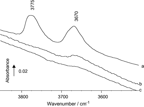 FT–IR spectra in the ν(OH) range, after O2 oxidation at 723 K of the samples: (a) ZrO2, (b) (5%) V2O5/ZrO2 and (c) (7%) V2O5/ZrO2.