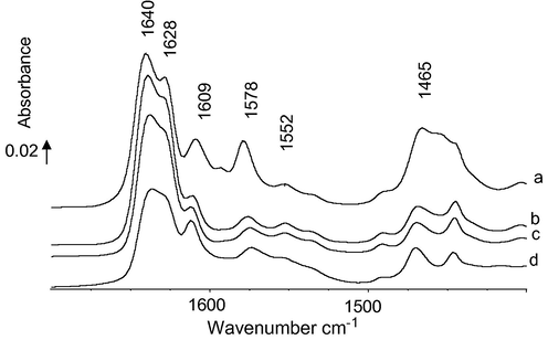 The adsorption of 2,6-DMP followed of an evacuation at (a) r.t, (b) 373 K, (c) 423 K and (d) 473 K on (7%) V2O5/ZrO2 activated at 723 K.