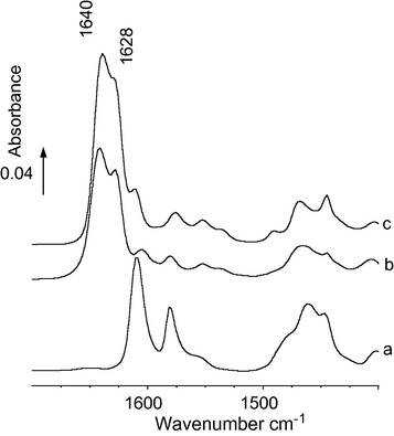 The adsorption of 2,6-DMP followed of an evacuation at 373 K on ZrO2, (7%) V2O5/ZrO2 and (4%) V2O5/ZrO2 activated under vacuum at 423 K: (a) ZrO2, (b) (4%) V2O5/ZrO2, (c) (7%) V2O5/ZrO2.