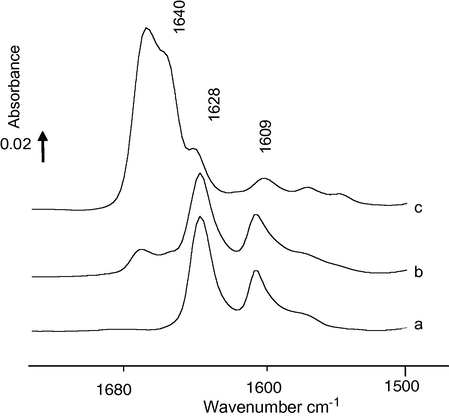 2,6-DMP of adsorption on ZrO2 and (7%) V2O5/ZrO2 followed an evacuation at 423 K: (a) ZrO2, (b) V2O5/ZrO2 activated under H2, (c) V2O5/ZrO2 activated under O2.