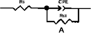 Equivalent circuit model for iron /1 M HCl interface.