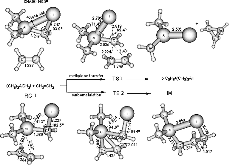 Schematic diagrams of the optimized geometry from the B3LYP/6-311G∗∗ level computations for the aluminum carbenoid (CH3)2AlCH2I, reactant complex RC1, the intermediate IM as well as the transition state for the cyclopropanation with ethylene. TS1 = transition state for the methylene transfer for the reaction of (CH3)2AlCH2I with ethylene. TS2 = transition state for carbometalation for the reaction of (CH3)2AlCH2I with ethylene. Selected structural parameters are shown for each species with the bond lengths in Å and bond angles in degrees.