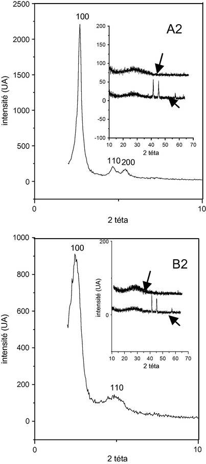 X-ray powder diffraction pattern of (A2) Cu–Si-MCM-41 and (B2) Cu–Al-MCM-41.
