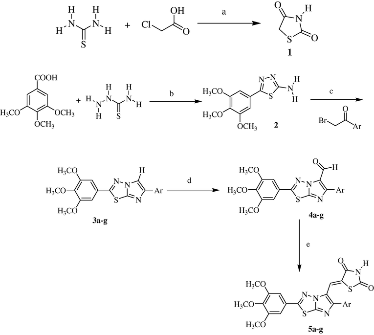 Reagents: (a) HCl (b) phosphorus oxychloride, 5 h, 80%; (c) dry ethanol, 10 h, 80–85%; (d) Vilsmeiere–Haack reagent, 8 h, 78–86%; (e) 1, piperidine, acetic acid, toluene, 10 h, 85–90%.