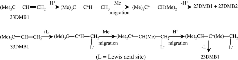3,3-Dimethylbut-1-ene (33DMBl) isomerization scheme, according to Irvine et al. (1980).