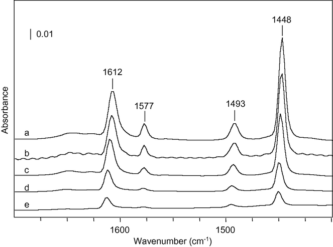 FT-IR spectra of pyridine desorbed at different evacuation temperature (a) RT, (b) 323 (c) 373, (d) 423, and (e) 473 K on MgP.