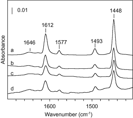IR spectra of pyridine desorbed at 373 K on: (a) MgP, (b) CoMo1/MgP, (c) CoMo2/MgP, and (d) CoMo3/MgP.