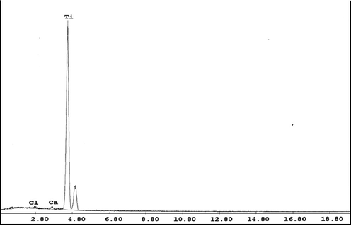 EDAX analysis of Ti product.