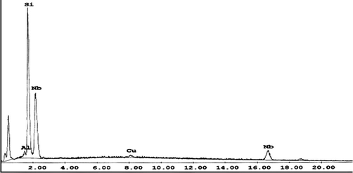 EDAX analysis of Nb product.