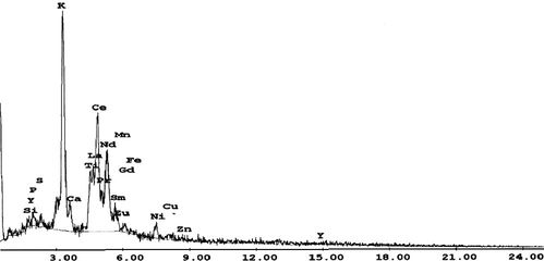 EDAX analysis of REE product.