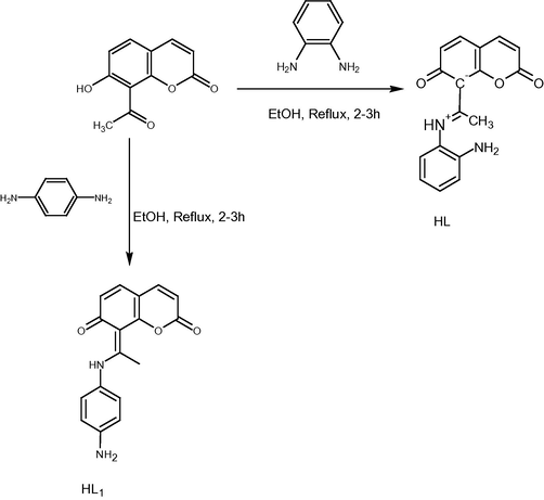 Synthesis of HL and HL1.