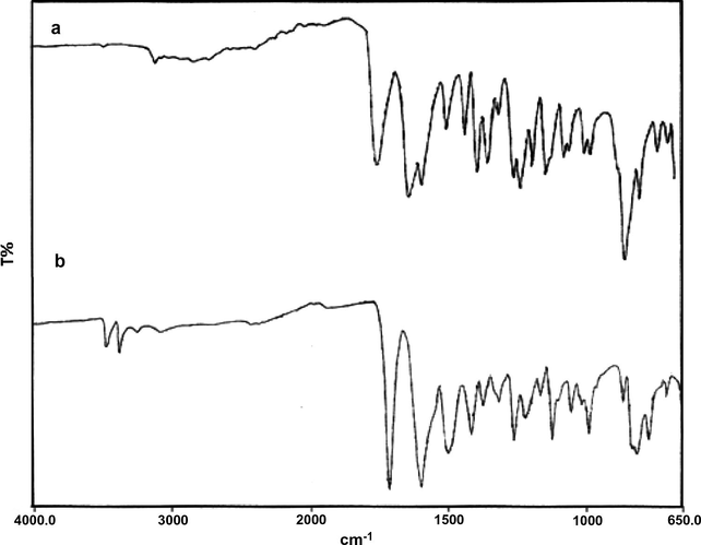 Infrared spectra of (a) 8-acetyl-7-hydroxycoumarin AND (b) HL1.