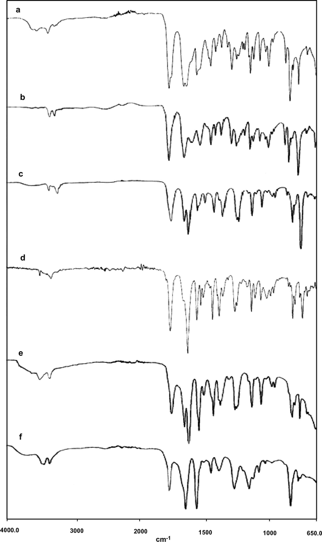 Infrared spectra of (a) HL1, (b) [ZnHL1(OAc)2(H2O)2], (c) [CdHL1(OAc)2]·2H2O, (d) [CuHL1(OAc)2], (e) [NiHL1Cl2(H2O)2] and (f) [PdHL1Cl2].