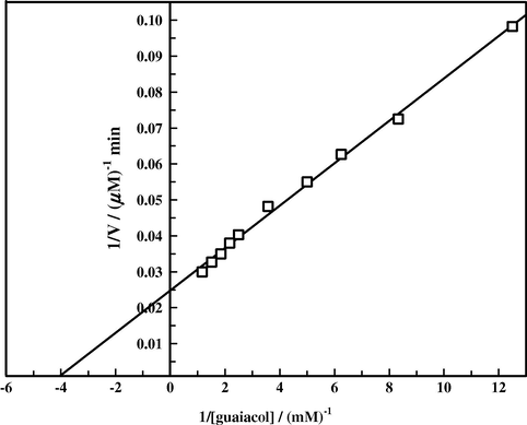 Lineweaver–Burk plot of Iraqi Turnip peroxidase action on guaiacol in the presence of hydrogen peroxide at 25 °C, pH = 7.4, ω0 = 8, and [E]ov = 16.5 μg/ml in SDS/1-hexanol/CHCl3/buffer system.
