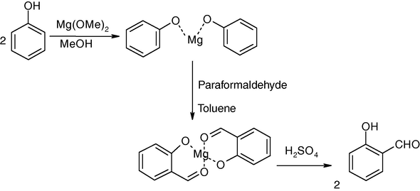 The reactions of salicyaldehyde production.