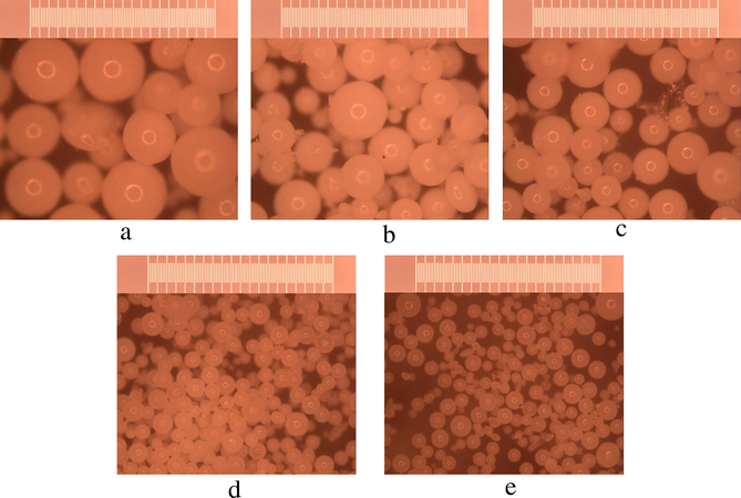 Optical microscope images microspheres produced with PVA concentrations of: (a) 0.5%, (b) 1%, (c) 1.5%, (d) 2%, and (e) 2.5% (50×).
